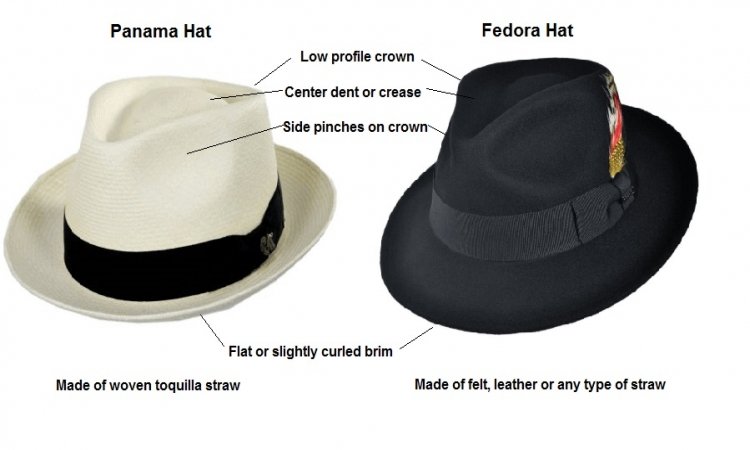 Panama Hat Vs. Fedora Hat